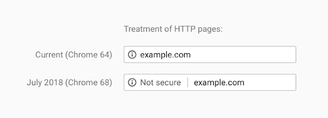 HTTPS warning in Chrome 68